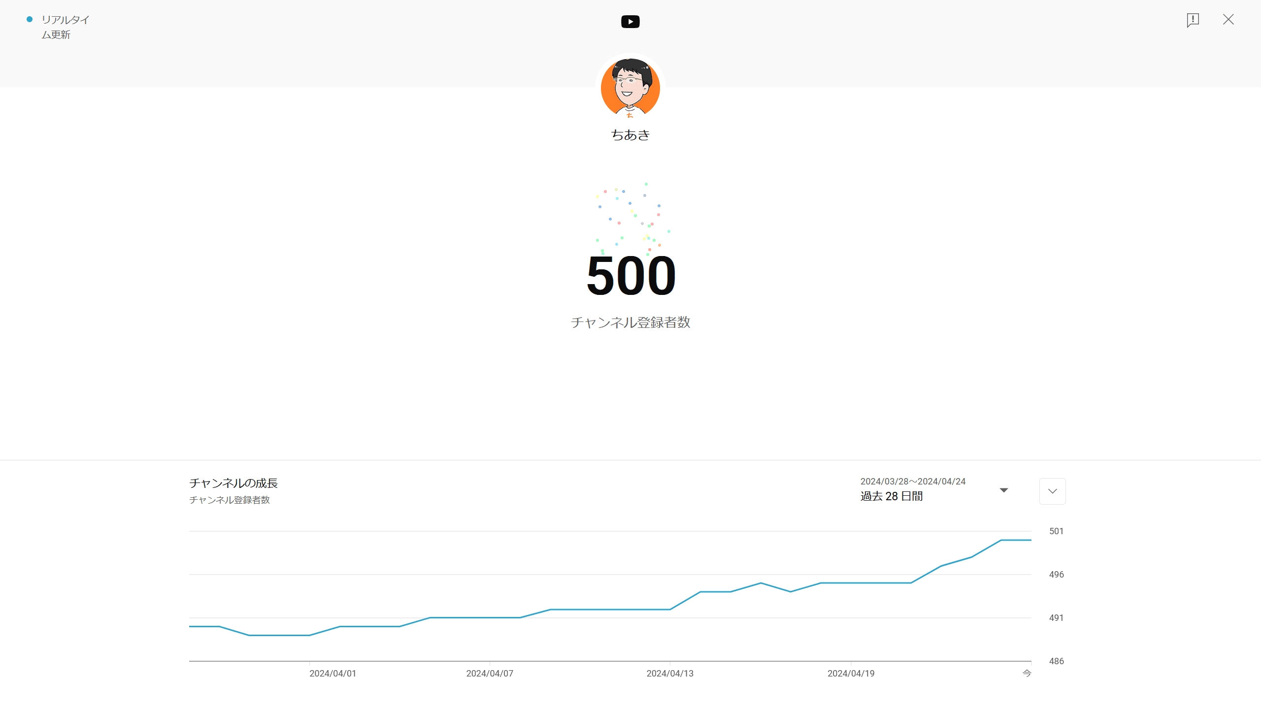 YouTube 5001人 チャンネル登録者増加！PREMIUM公式API使用 一