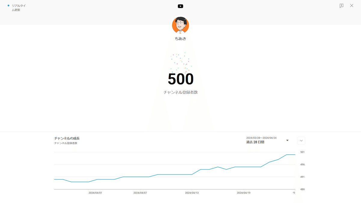 YouTubeチャンネル登録者数500人達成＼(^o^)／視聴回数上位の