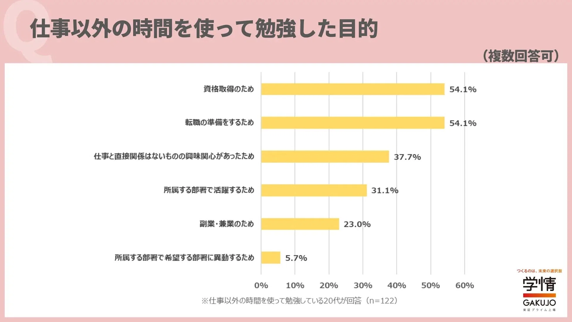 今後のキャリアに差が付く20代の過ごし方｜【広報】（株）グローバル