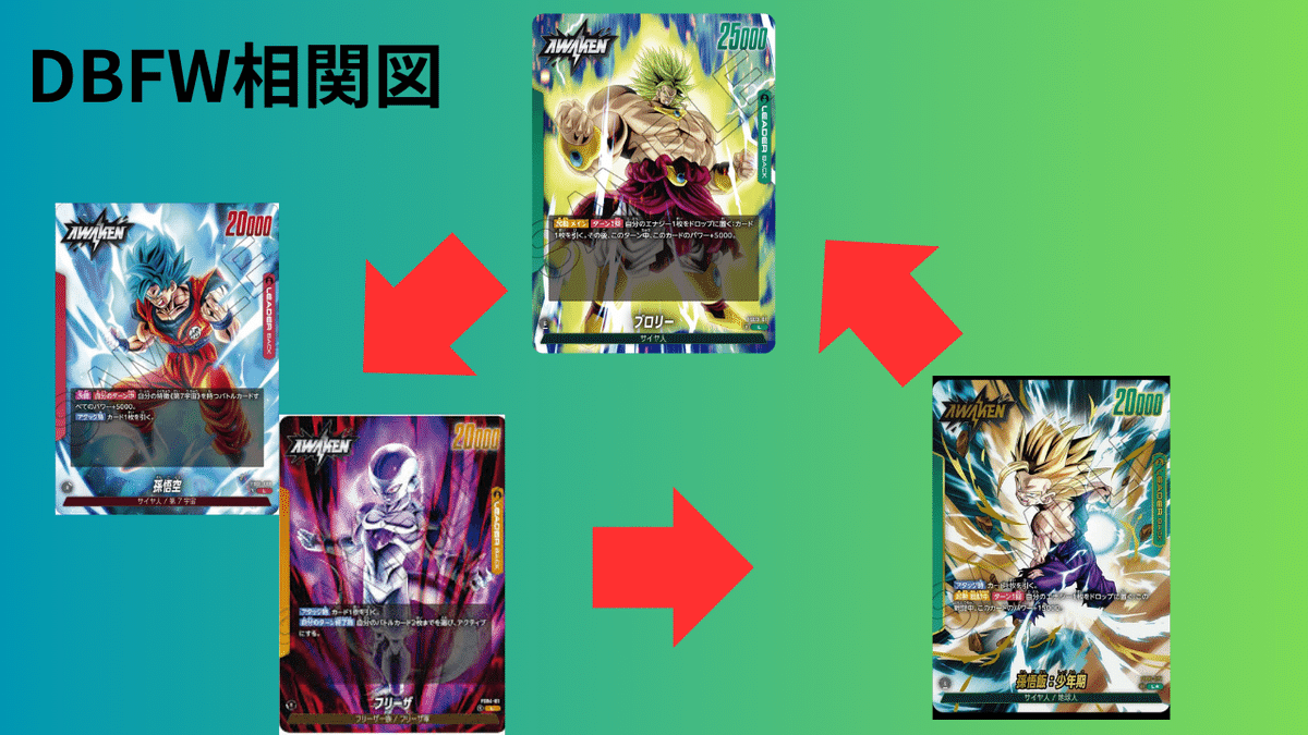 連番☆PSA10☆2連番☆アルバト悟飯☆アルバトフリーザ☆