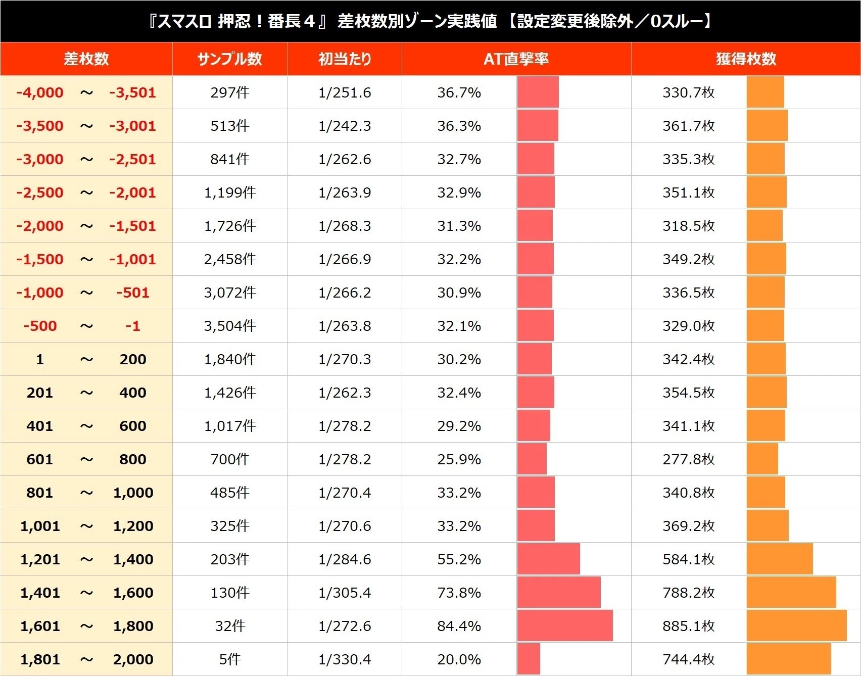 秋野　枚数確認中 L押忍！番長4【切断RIZE UP狙い！スルー別期待値！ボーナス間、AT間