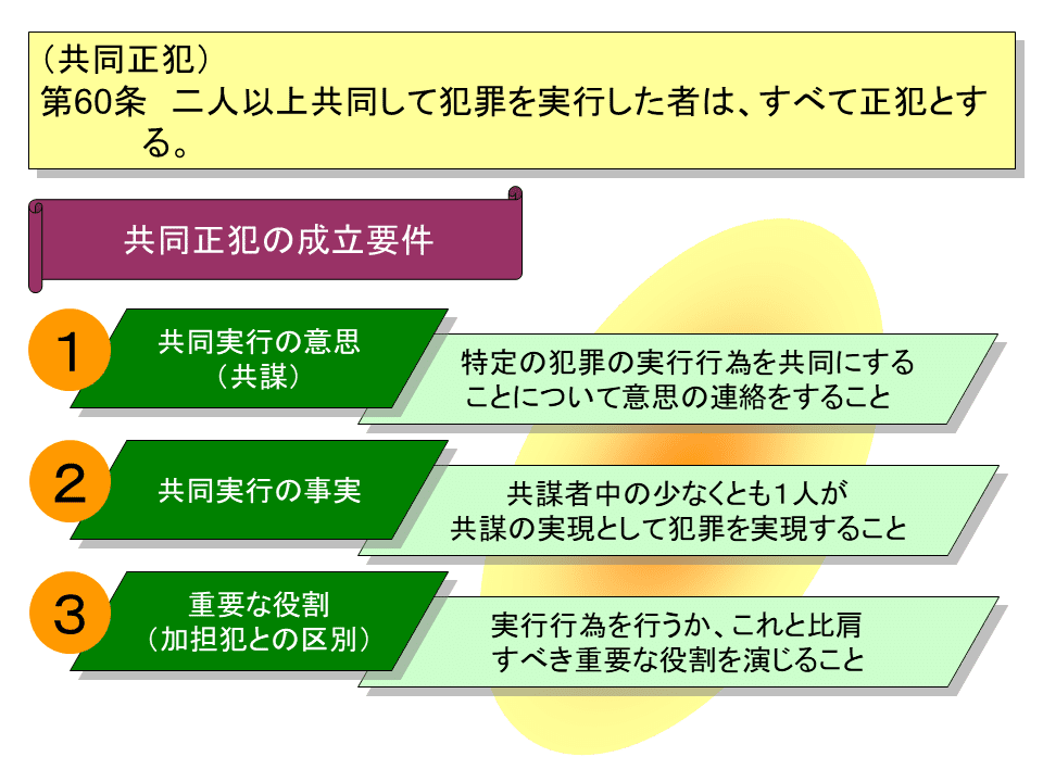 学ぼう‼刑法】入門編／総論26／共同正犯（2）／共同正犯の