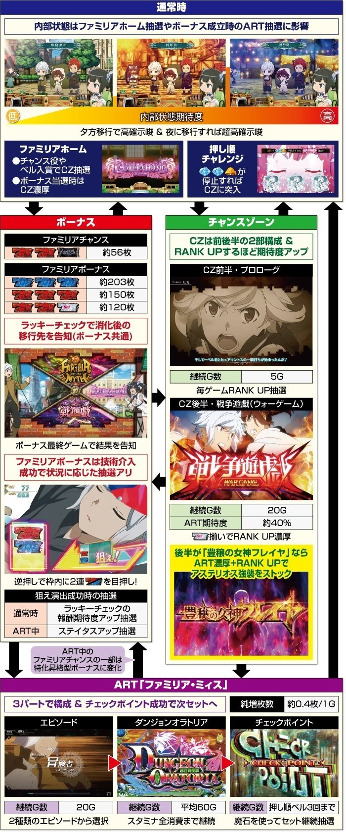 ダンジョンに出会いを求めるのは間違っているだろうか2(ダン ダンジョンに出会いを求めるのは間違っているだろうか2(ダン