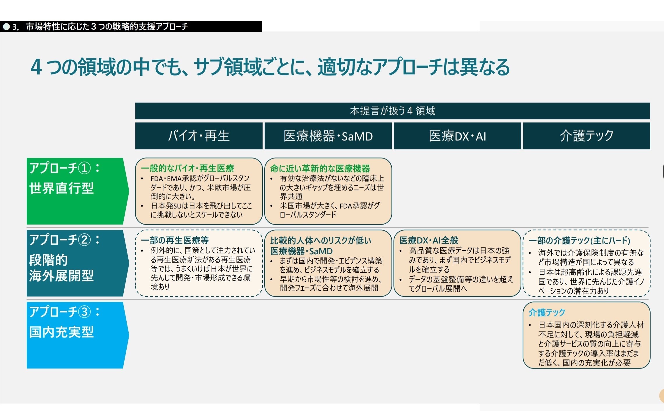 厚労省・ヘルスケアスタートアップ等の振興・支援策検討に関するPT