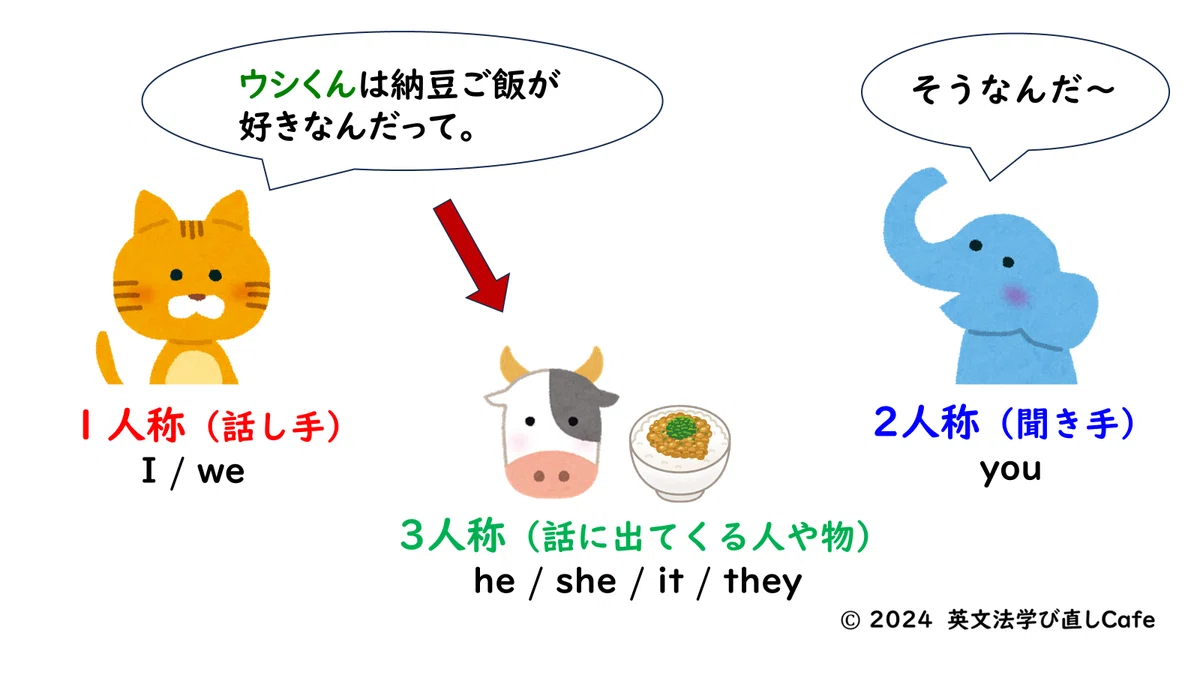 第28回 三人称単数って何?|英文法学び直しCafe