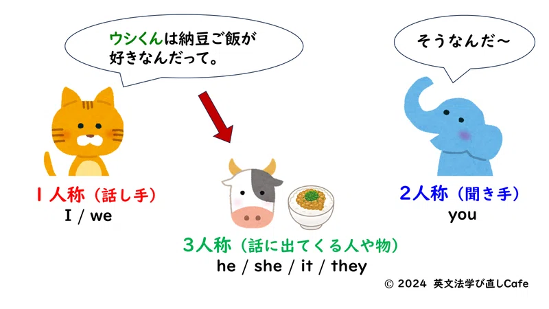 第28回 三人称単数って何?|英文法学び直しCafe