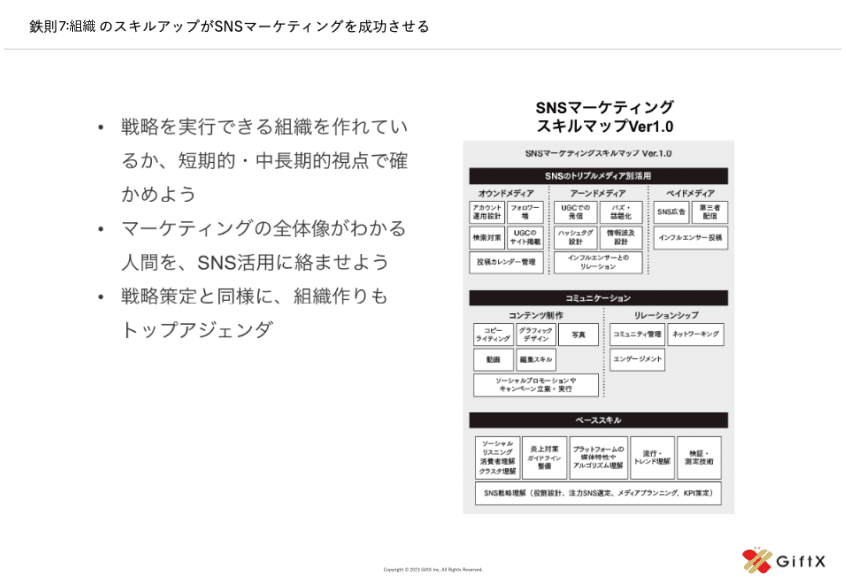 小売業SNS活用成功事例