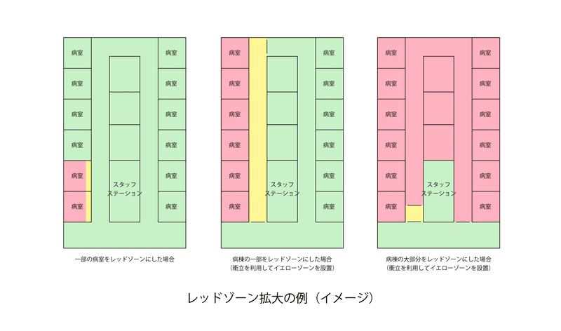 レッドゾーンを拡大したゾーニング例