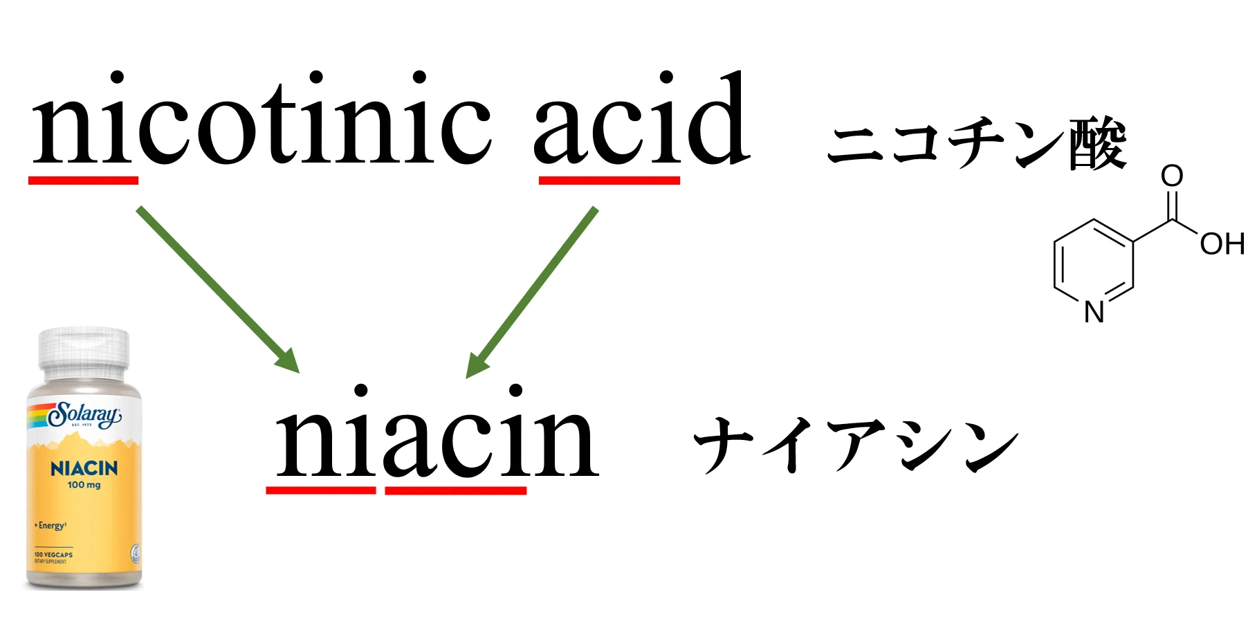 ニコチンと炎症抑制について