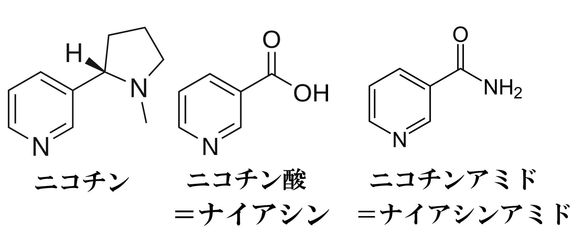 ニコチンと炎症抑制について