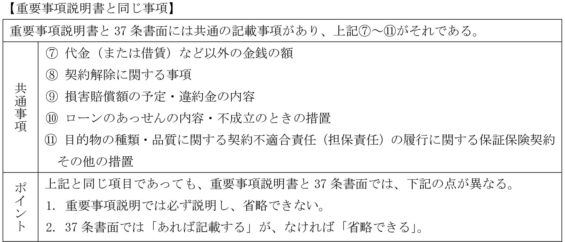 宅建 宅建業法 hq720.jpg?sqp=-