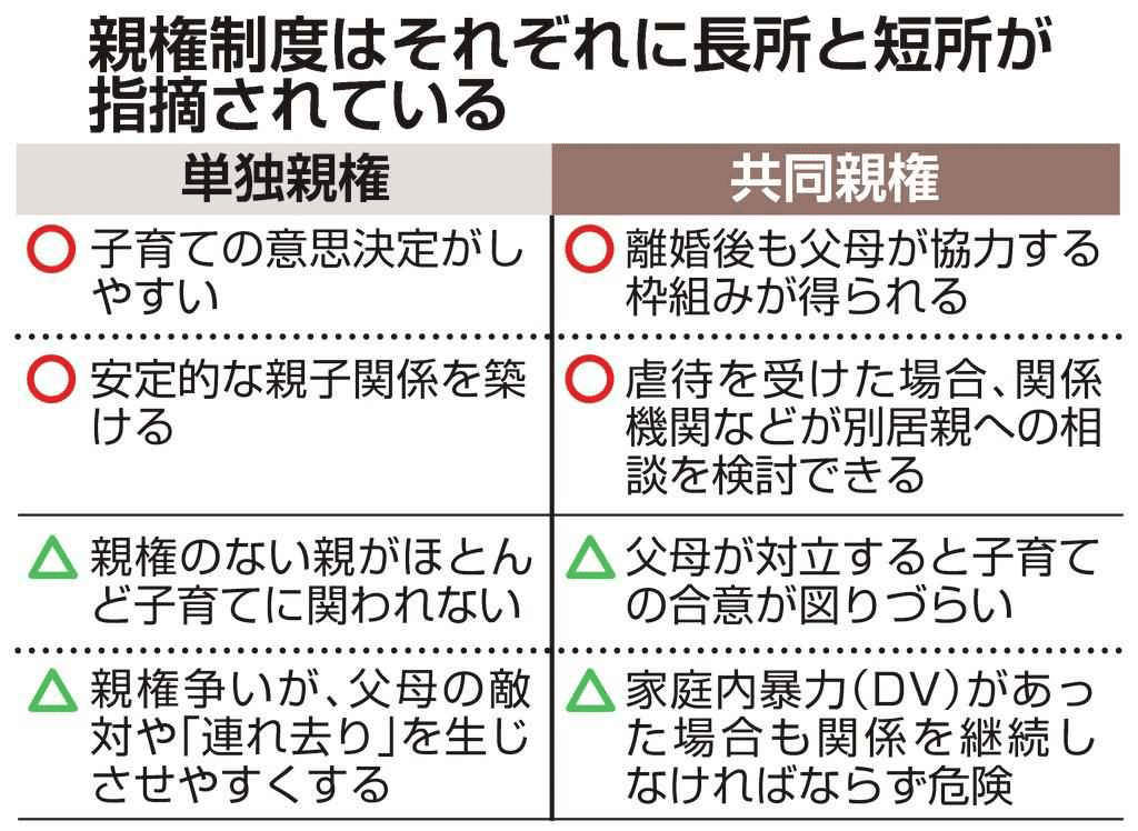 共同親権」は日本にはまだ早いんじゃないかなと思う4つの理由｜若宮