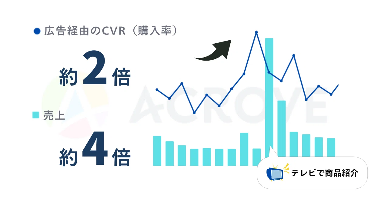 Article content