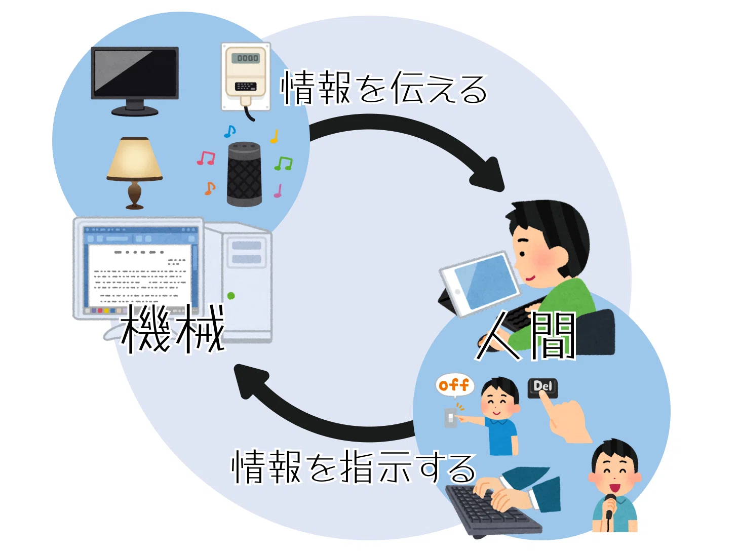 感想】Sociomedia ヒューマンインターフェース ガイドライン｜HAM