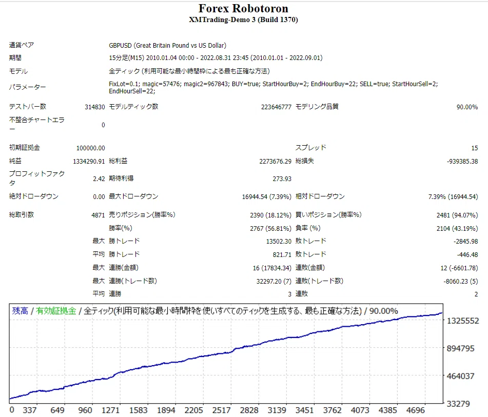FX バックテスト