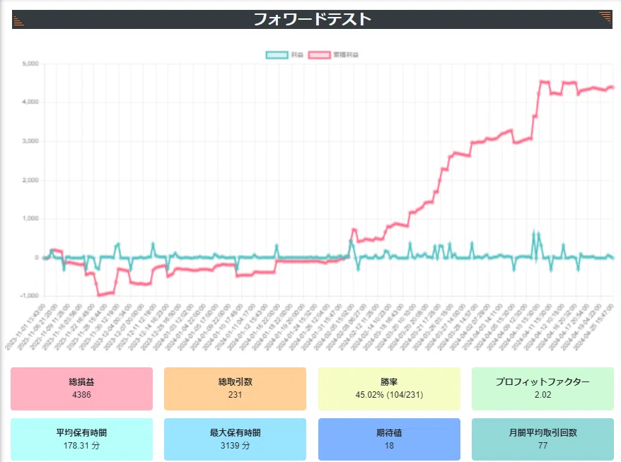 フォワードテスト シストレCOM