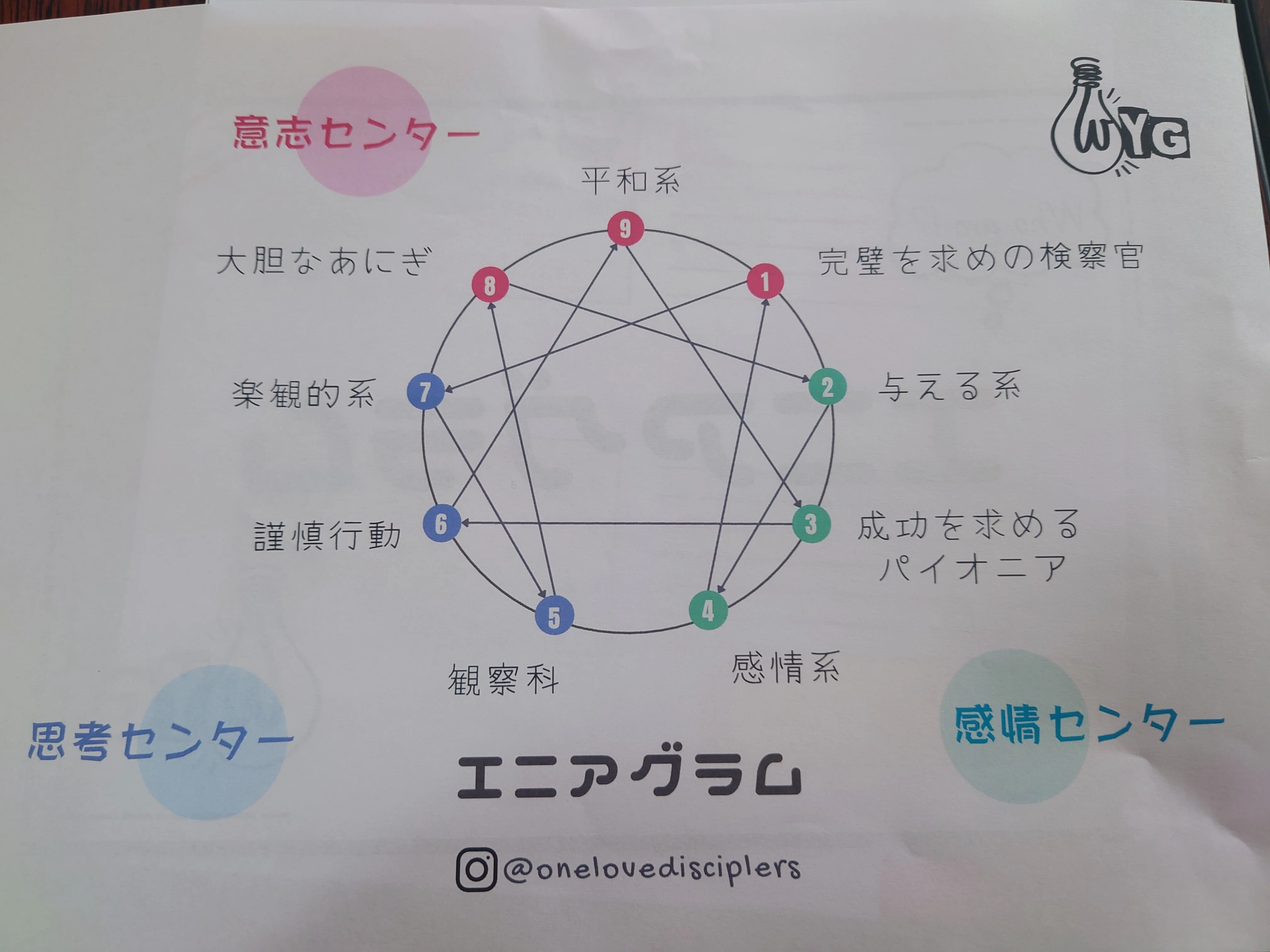 住高ハウス◯◯】エニアグラムって知ってますか？｜岩手県立住田高等学校