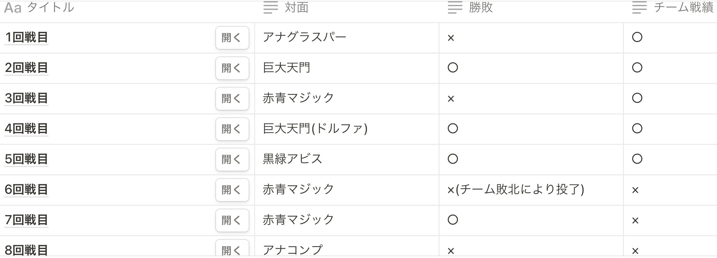 ドロマーコンプレックス【GP備忘録】【デュエマ】｜SOもち