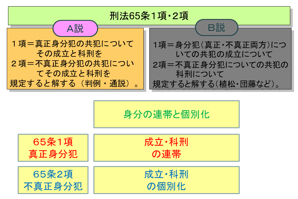 歴史資料】昭和27年の刑法 歴史資料】昭和27年の刑法 歴史資料】昭和27