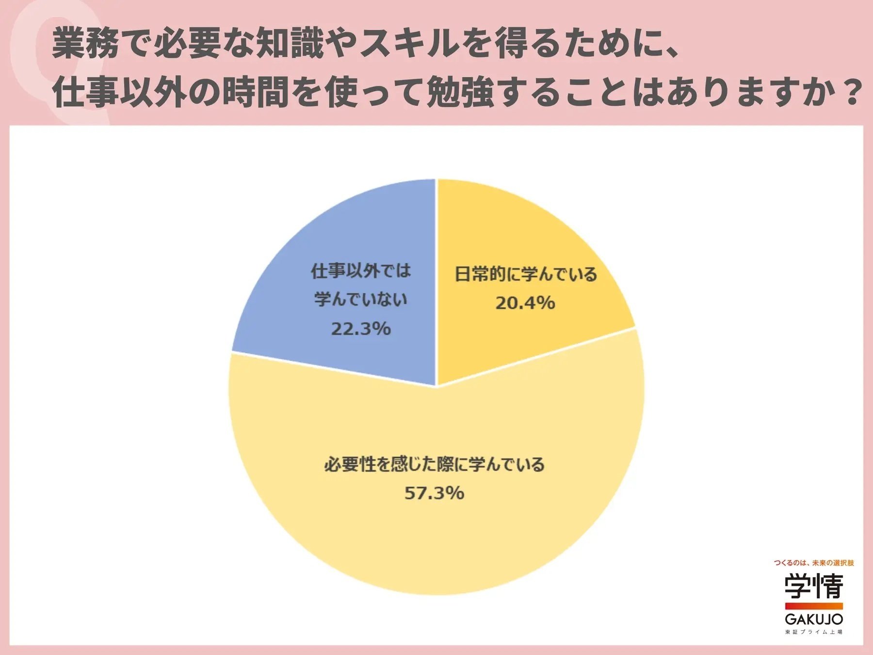 今後のキャリアに差が付く20代の過ごし方｜【広報】（株）グローバル