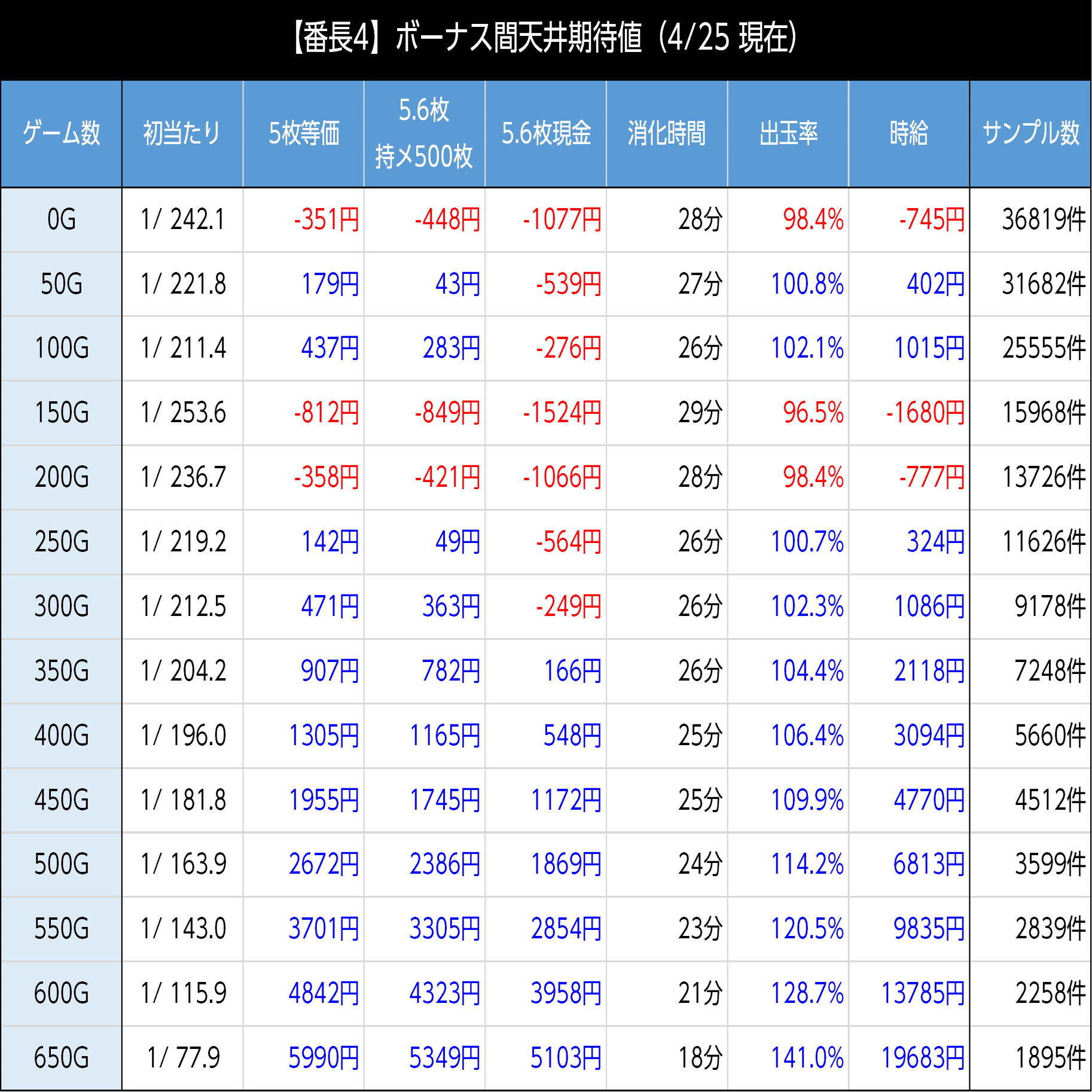 押忍！番長4｜リセットとスルー狙いが激熱！ スマスロ 6.5号機 天井