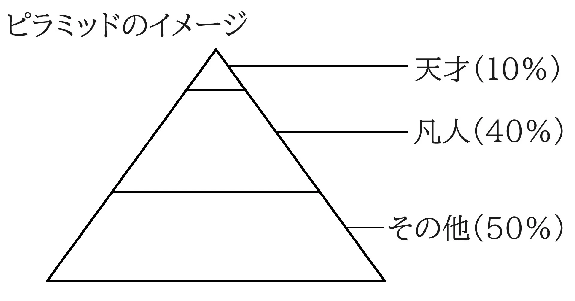 安心ピラミッドの正体を知れ｜松山 洋 サイバーコネクトツー