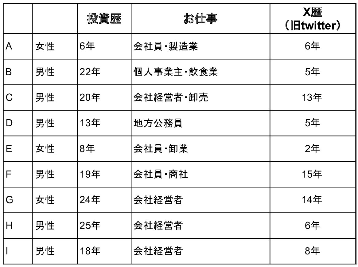 個人投資家・覆面座談会―IRnoteマガジン参加社から読み解いた3