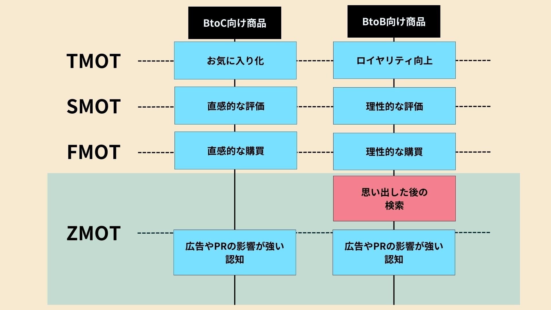 バリュエーションの理論と応用―オプションを含む多種多様な