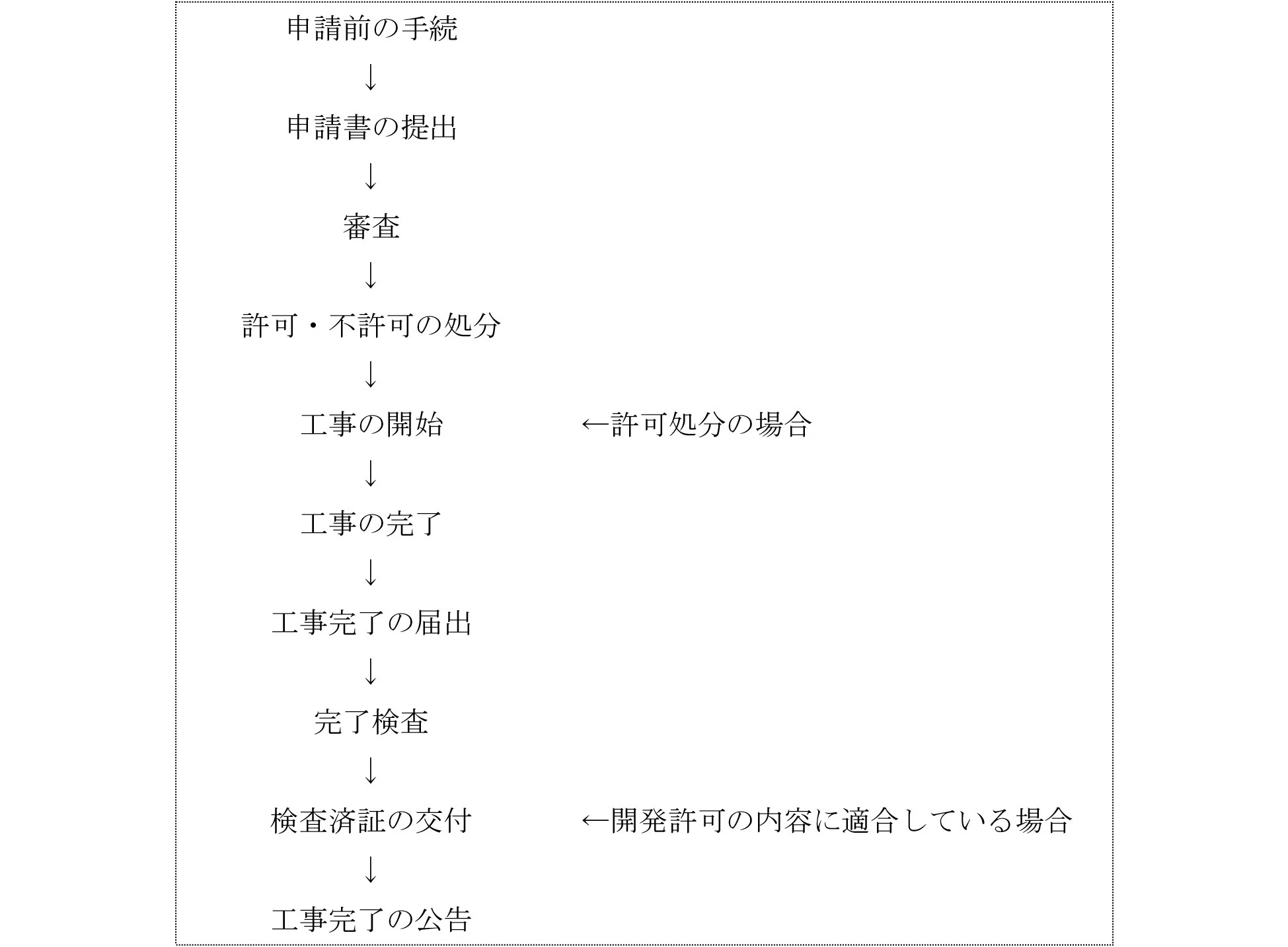 宅建士試験合格講座 都市計画法 ＞ 開発許可制度 #2｜gokaku.tv