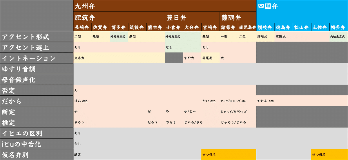 方言比較表｜春賀蓮之介