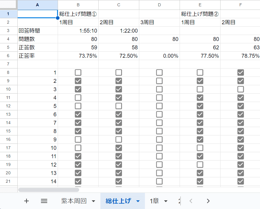 Java Silver SE11取得までの道｜ruuma