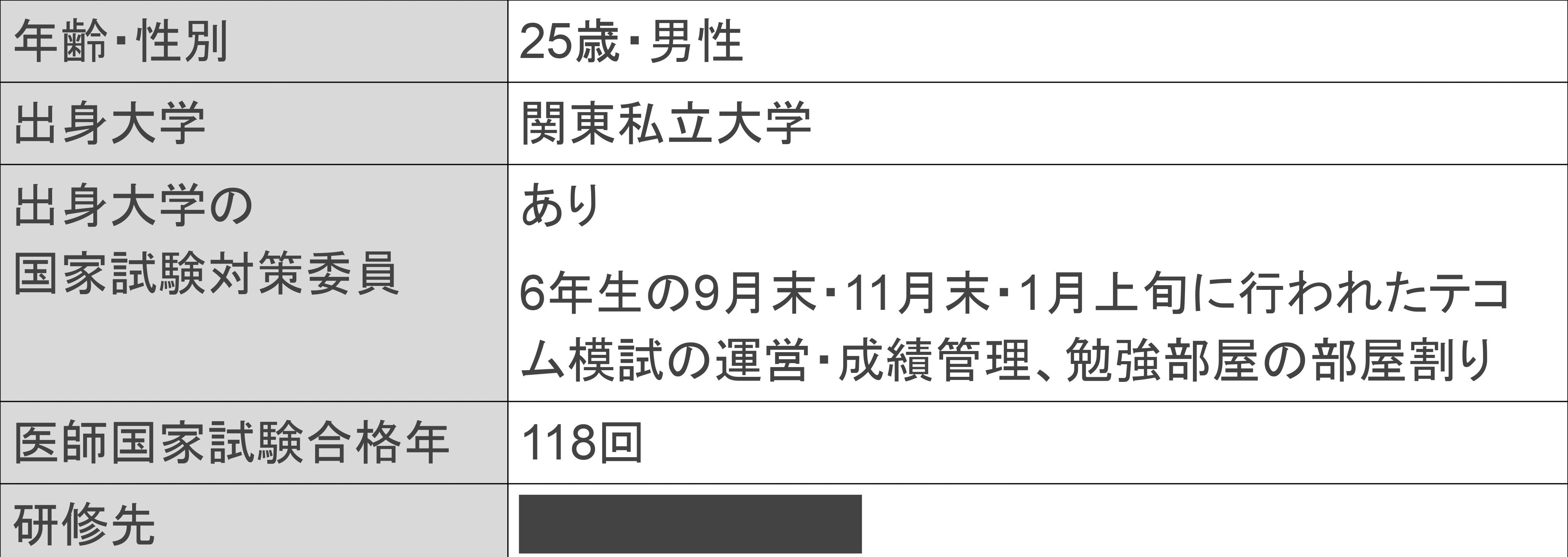 結局、直近5年分の過去問しか勝たん！】第118回医師国家試験を