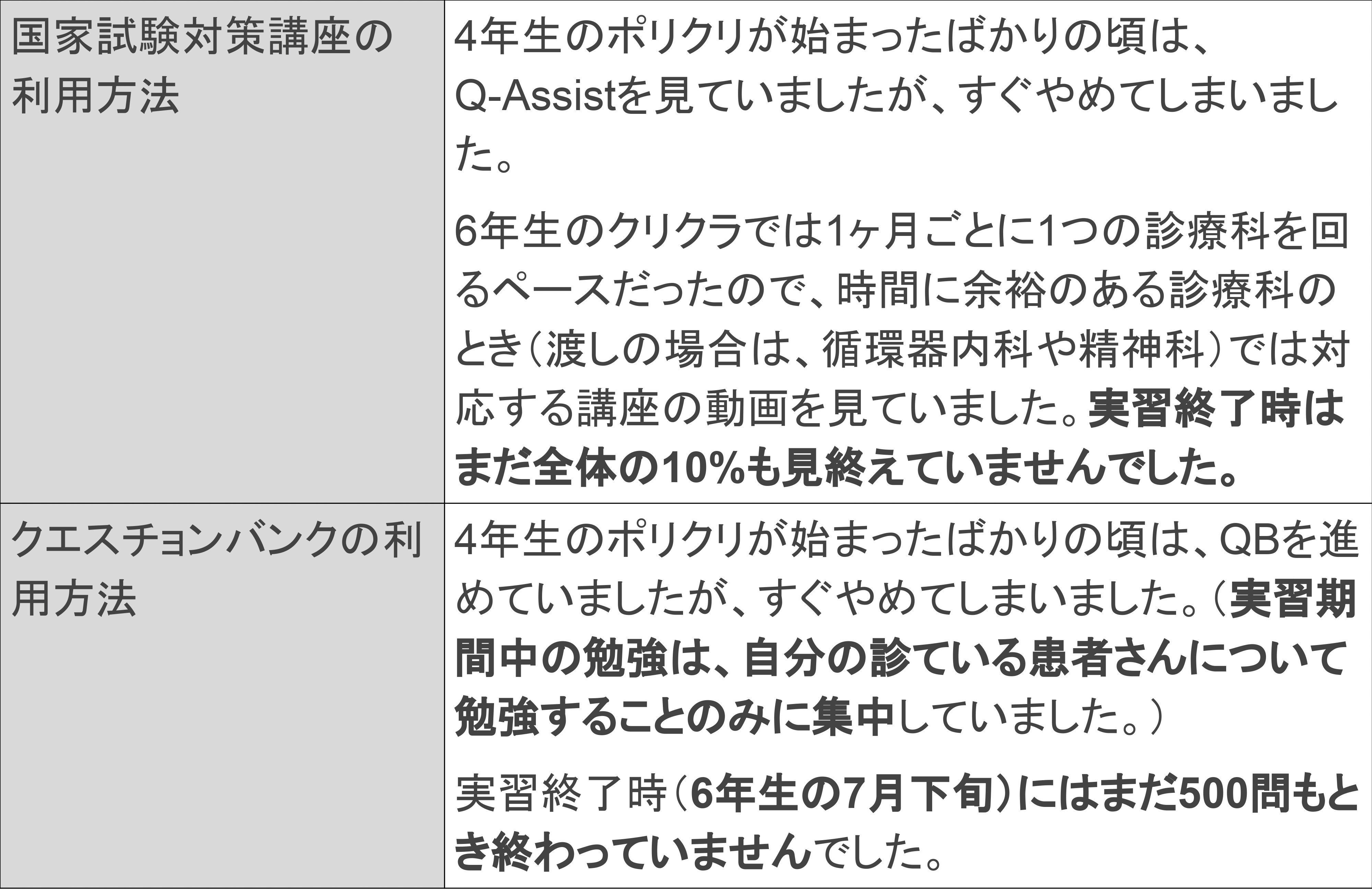 【裁断済】医師国家試験過去問 5年分 医師国家試験過去問5年分の通販 by m shop｜ラクマ