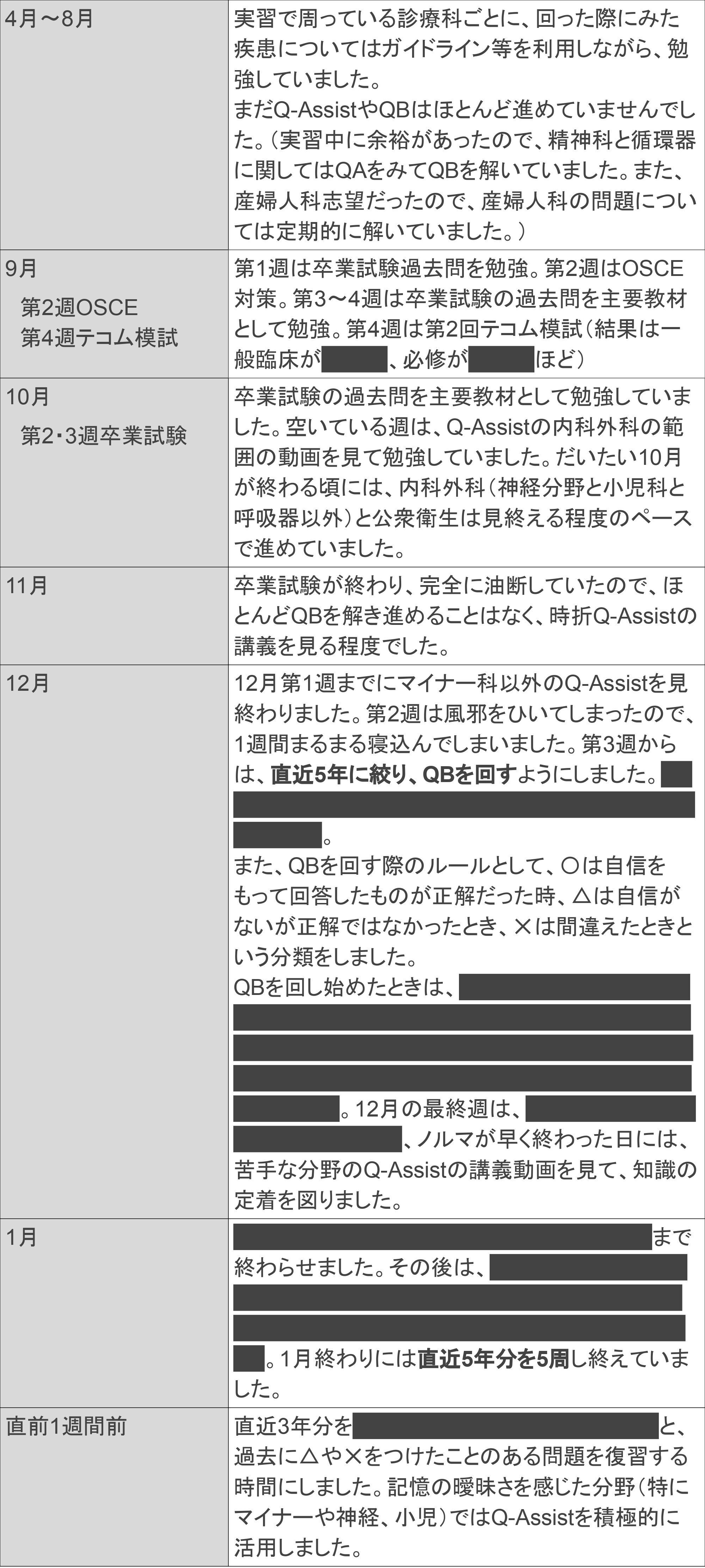 5年分　産婦人科専門医試験　過去問 結局、直近5年分の過去問しか勝たん！】第118回医師国家試験を