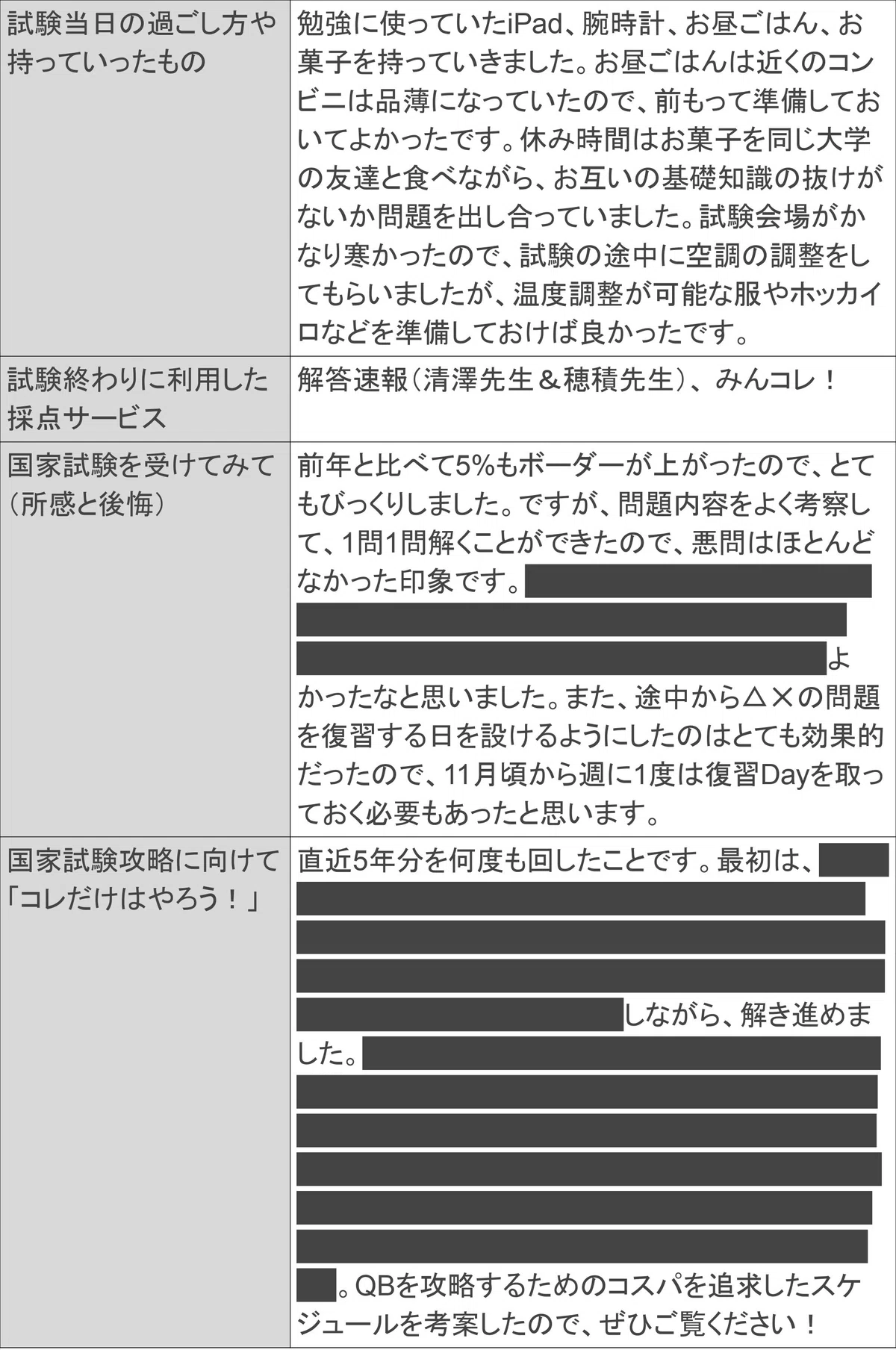 結局、直近5年分の過去問しか勝たん！】第118回医師国家試験を終えて 