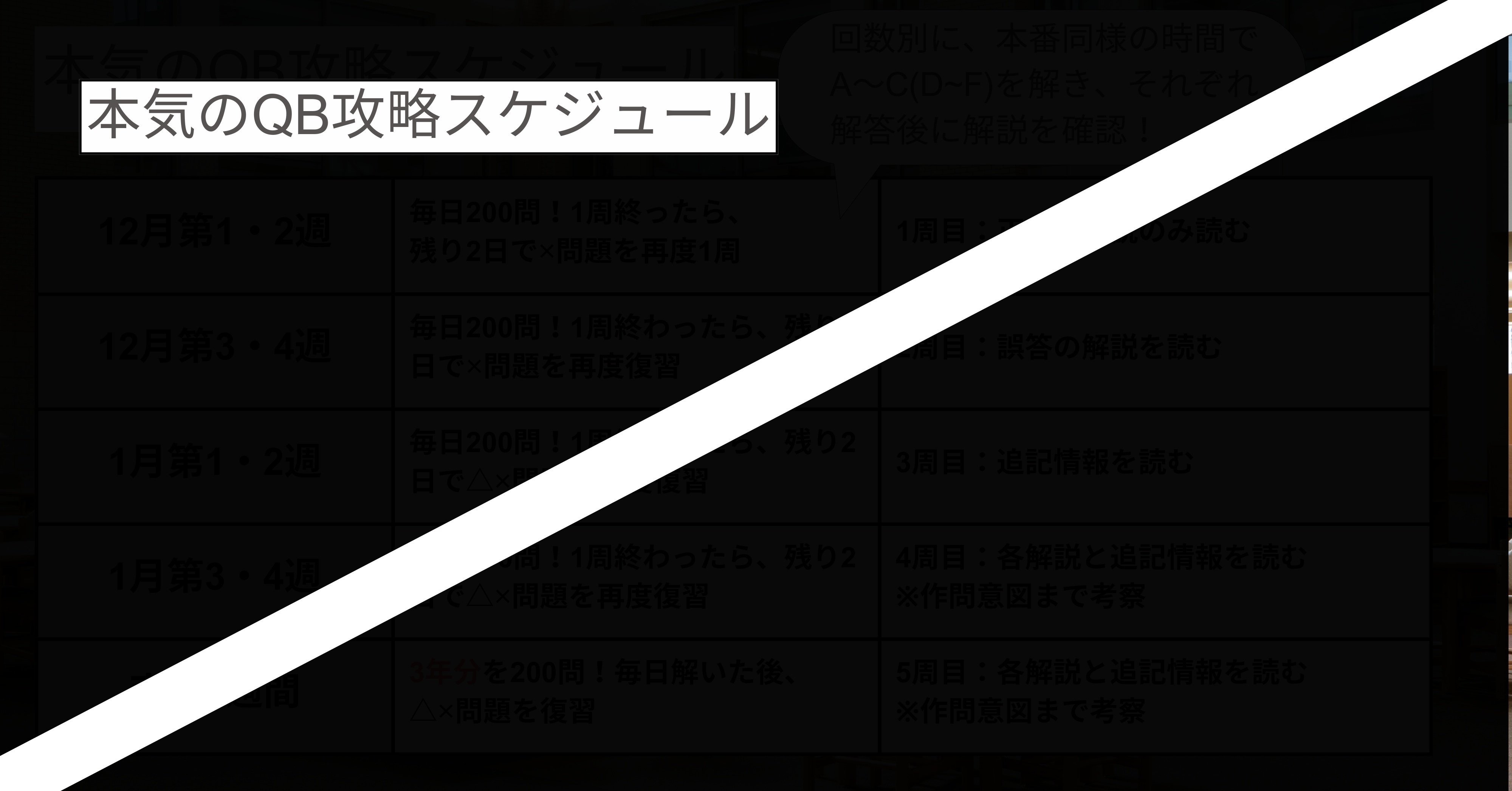 【裁断済】医師国家試験過去問 5年分 結局、直近5年分の過去問しか勝たん！】第118回医師国家試験を