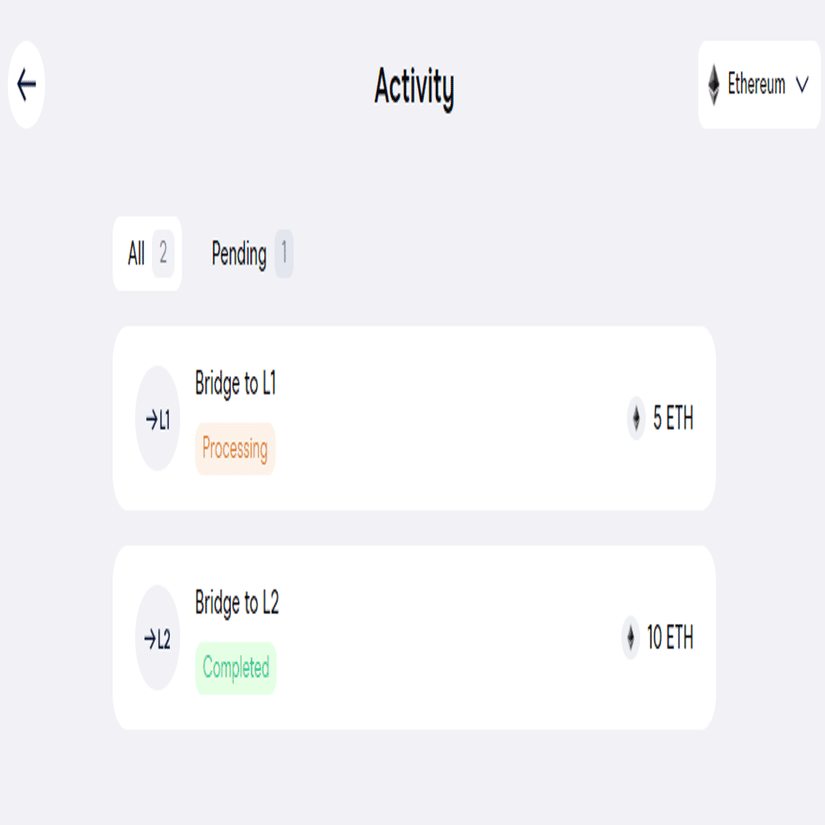 Validium ノードで見るL1とL2の世界｜TKLab | tklab.astr
