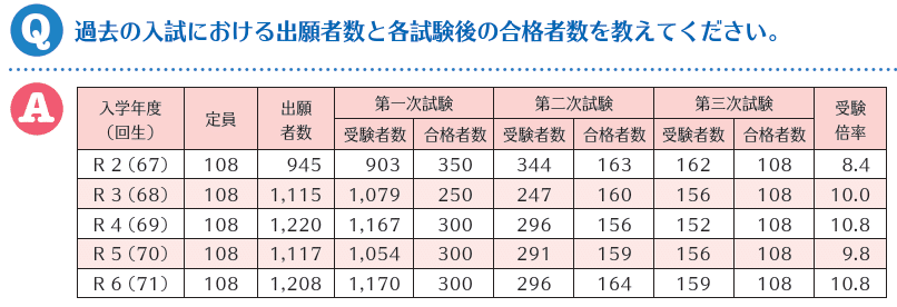 航空大学校R5,R6過去問解説と1次入試対策抜粋(2024.4)｜Tom