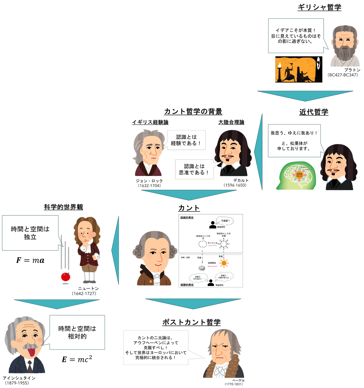 どのように判断するか: カントとフランス現代思想 どのように判断するか: カントとフランス現代思想 | ジャン