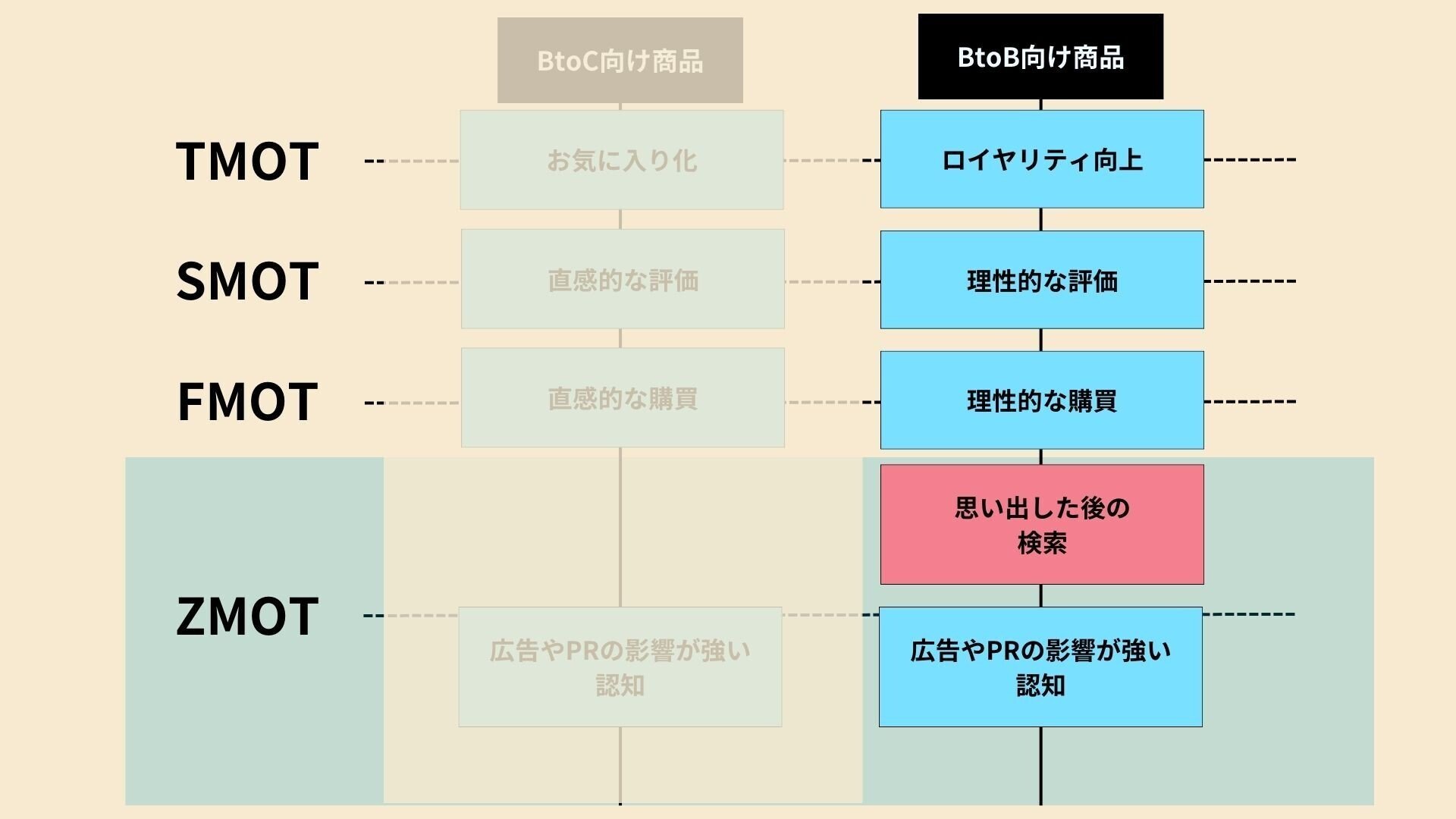 広告マーケティング21の原則 広告マーケティング21の原則（伊東 奈美子 伊東 奈美子 Claude C