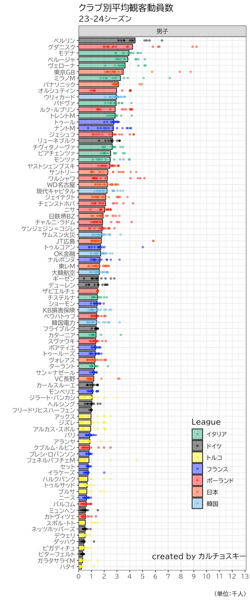 (S-)V.League 定点観測 (23-2…