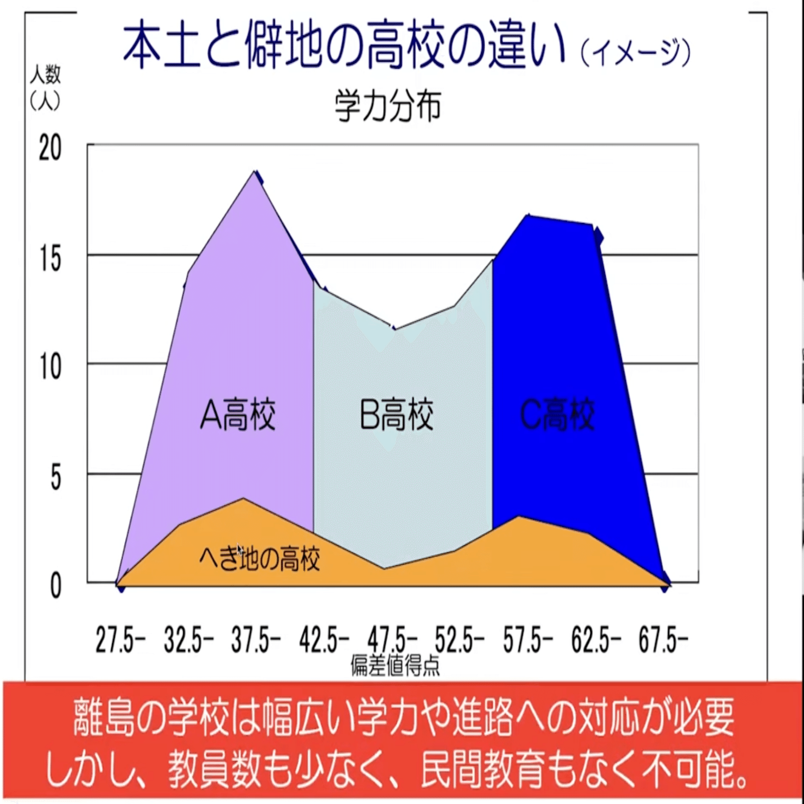 令和6年度 【第2回】青森県教育改革有識者会議レポート｜こどもたちの