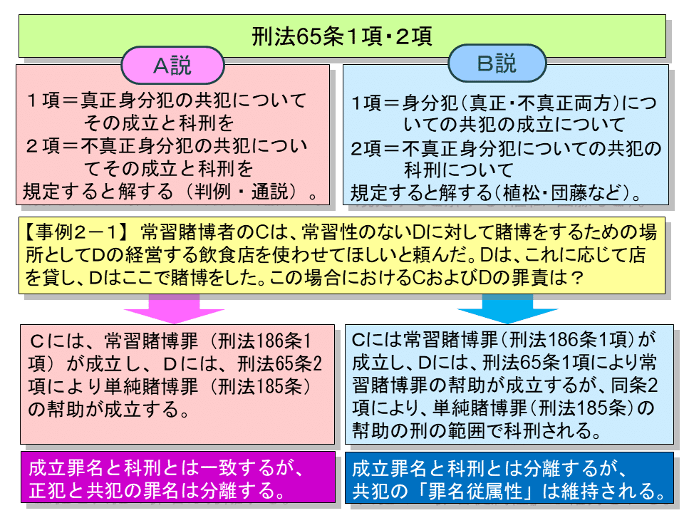 学ぼう‼刑法】入門編／総論27／共犯と身分／真正身分犯と不