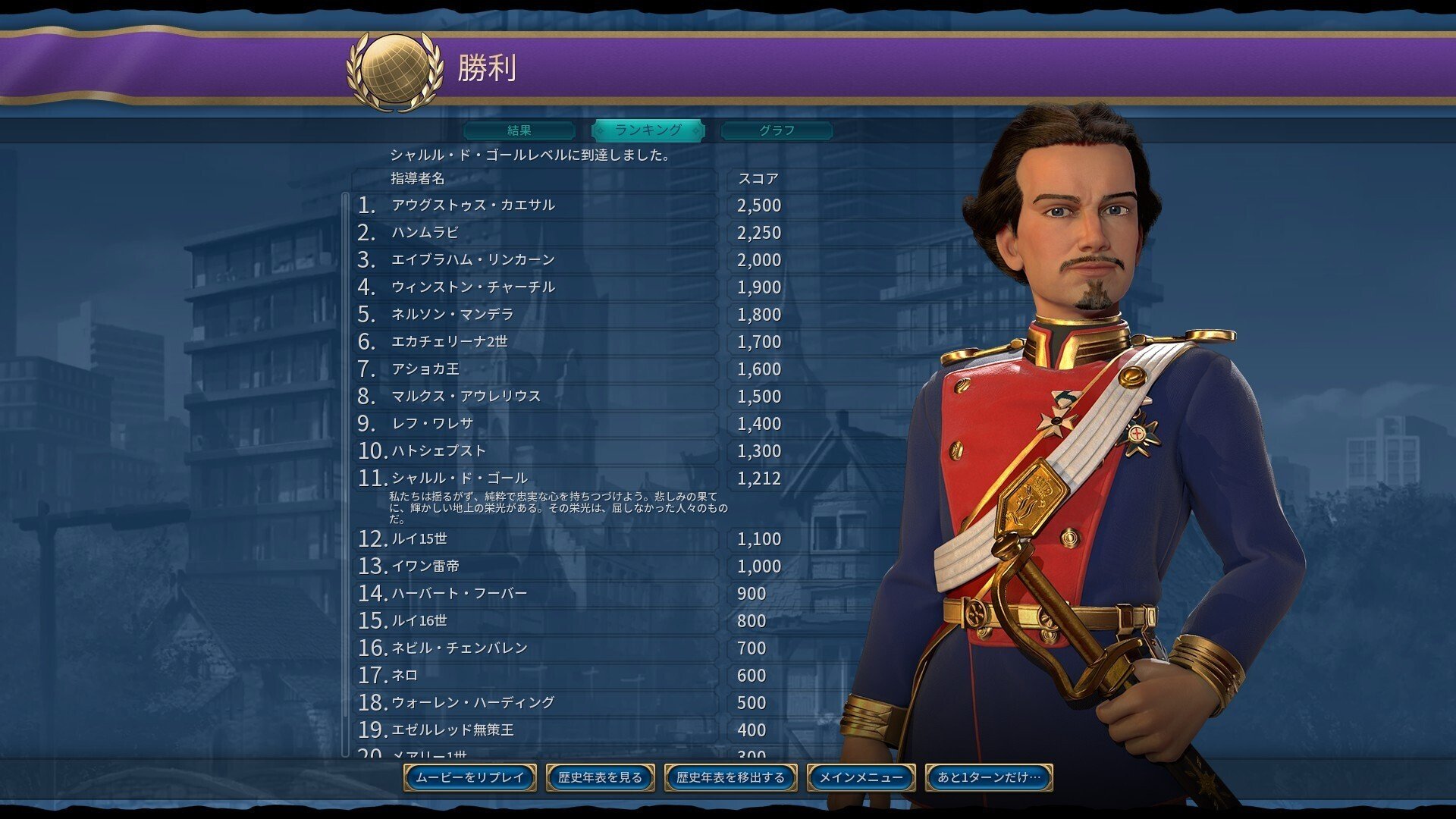 Civ6雑記：文化勝利適正最強指導者！？ルートヴィヒ2世で神に