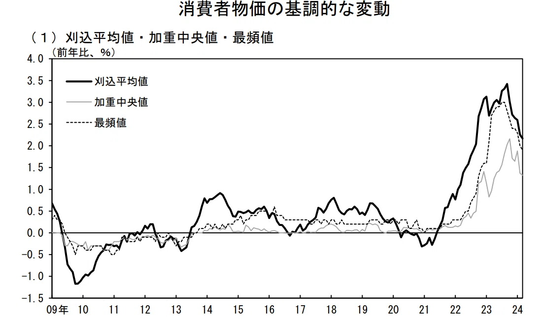 物価指数年報　平成4年（単行本） 物価指数年報 平成4年 / 日本銀行 / 日本銀行 [単行本] 卸売物価指数