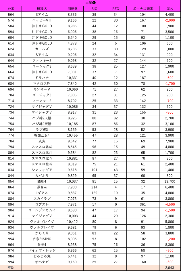 ひまきちページ SDVX] めた・メタ？ひまわり＊パンチ [MXM 17] (譜面確認) - YouTube