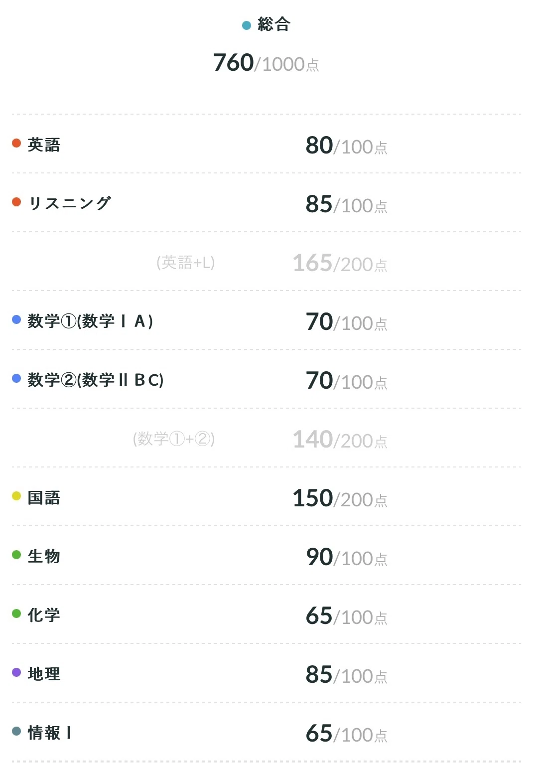 基礎シリーズ開講及び四月反省会と模試目標〜成績開示を添えて〜｜うみくん