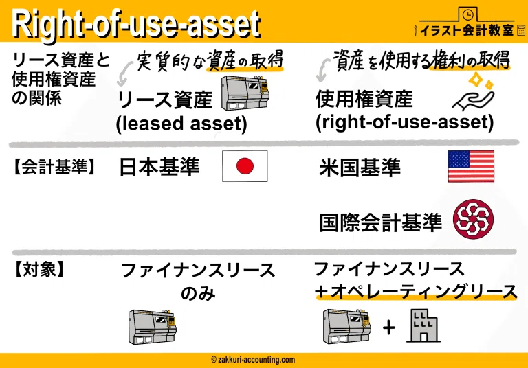 IFRSsまとめ｜paguinu
