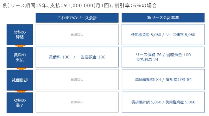 IFRSsまとめ｜paguinu