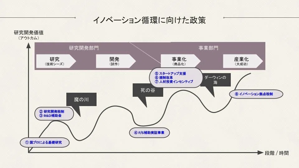 研究開発とイノベーションモデル｜Syn